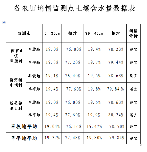 ũ����������򱨣��ڰ�ʮ���ڣ�