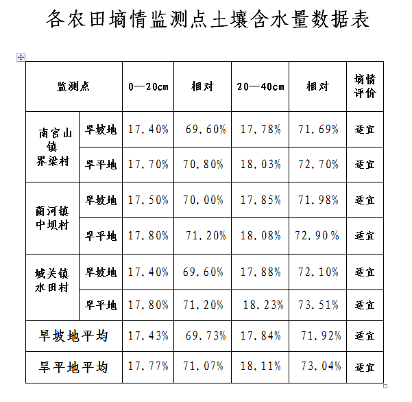 ũ����������򱨣��ڰ�ʮ���ڣ�