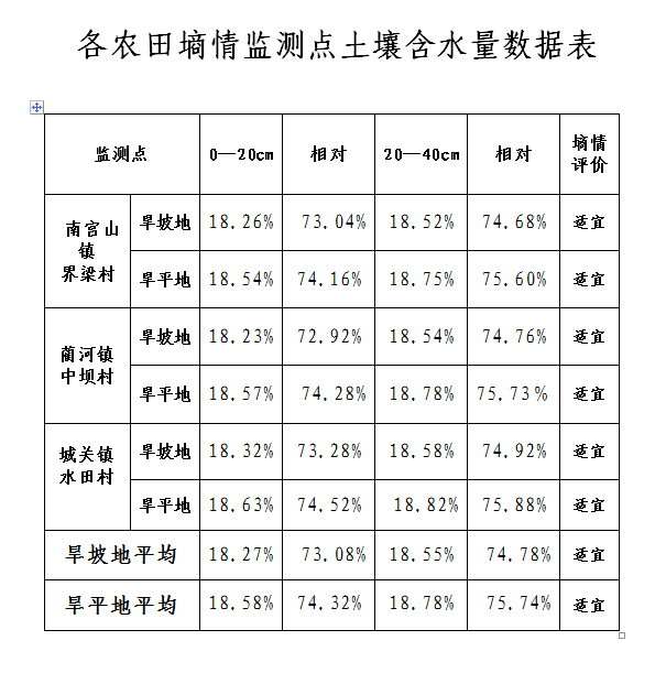 ũ����������򱨣��ڰ�ʮ���ڣ�