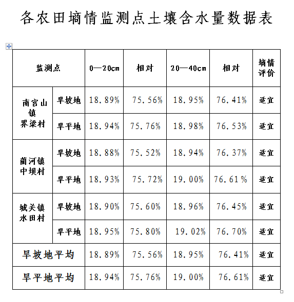 ũ����������򱨣��ڰ�ʮ���ڣ�