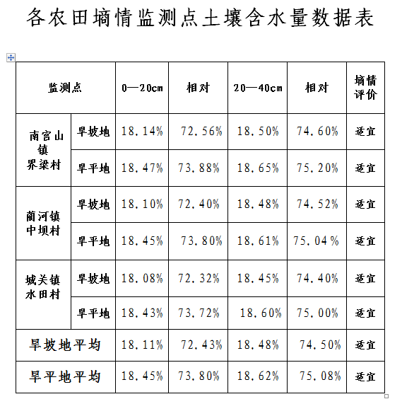 ũ����������򱨣��ڰ�ʮ���ڣ�