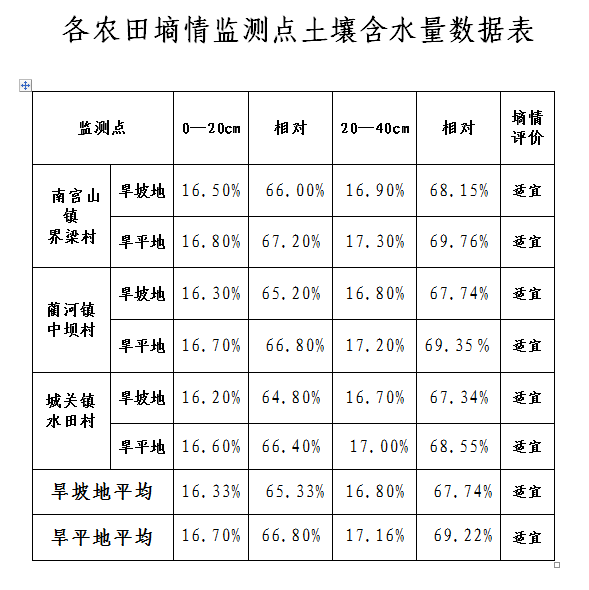 ũ����������򱨣��ڰ�ʮ���ڣ�