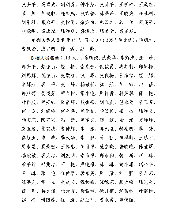 ����2016�������ҵ��λ������Ա��Ч���˽����ͨ��