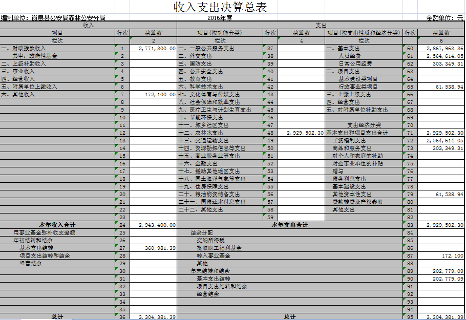 ᰸���ɭ�ֹ����־�2016�겿�ž�����Ϣ����