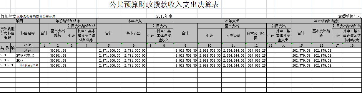 ᰸���ɭ�ֹ����־�2016�겿�ž�����Ϣ����