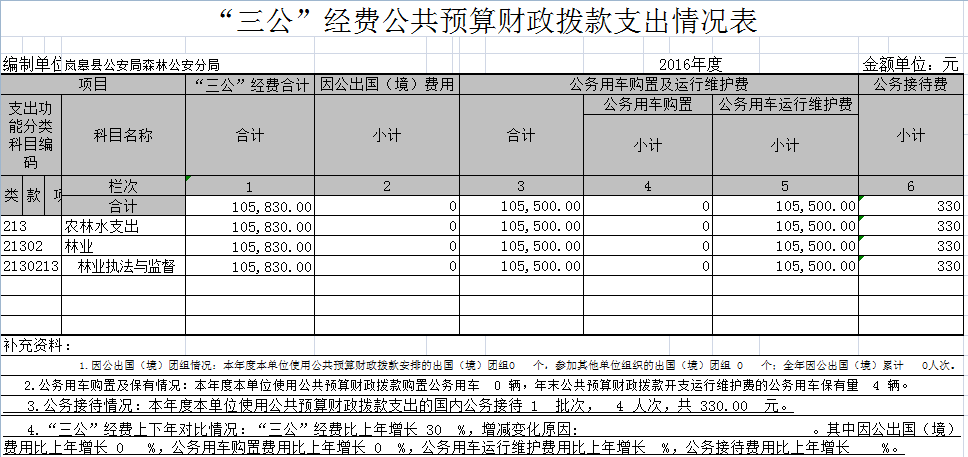 ᰸���ɭ�ֹ����־�2016�겿�ž�����Ϣ����