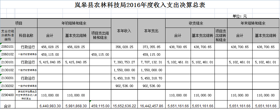 28365356��������2016�겿�ž�����Ϣ����