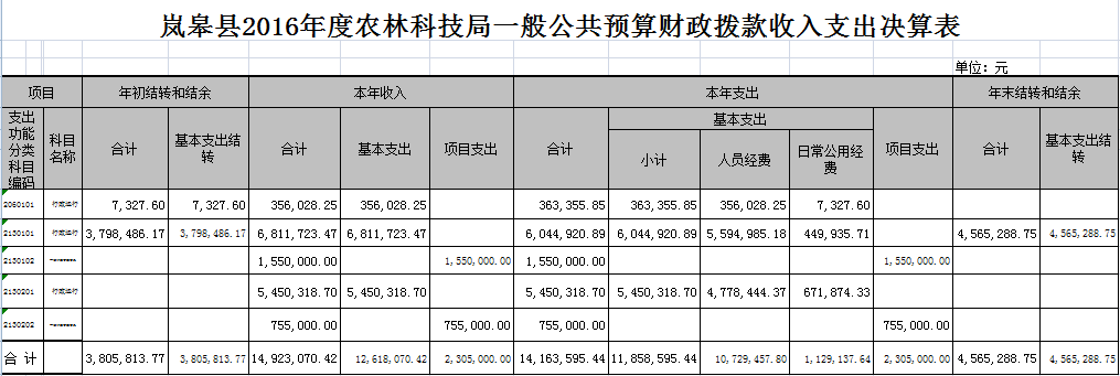 28365356��������2016�겿�ž�����Ϣ����