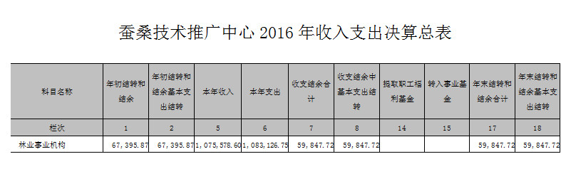 ᰸��ز�ɣ�����ƹ�����2016��Ȳ��ž�����Ϣ����