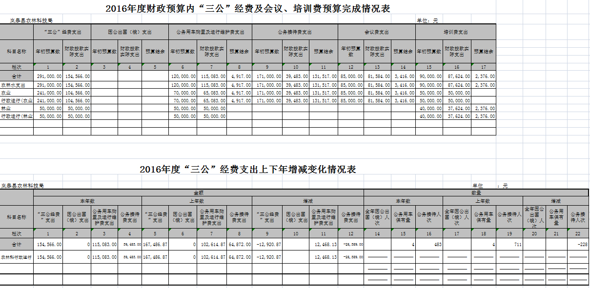 28365356��������2016�겿�ž�����Ϣ����