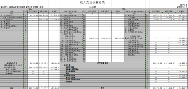 ᰸���ħ���ҵ��չ��2016��Ȳ��ž�����Ϣ����