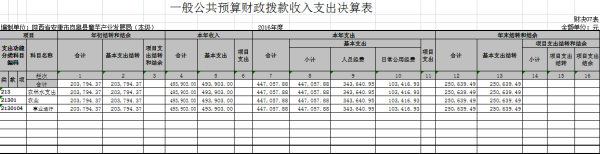 ᰸���ħ���ҵ��չ��2016��Ȳ��ž�����Ϣ����