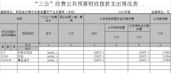 ᰸���ħ���ҵ��չ��2016��Ȳ��ž�����Ϣ����