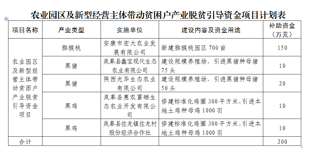 �����´�ũҵ԰�������;�Ӫ�������ƶ������ҵ��ƶ�����ʽ���Ŀ�ƻ���֪ͨ