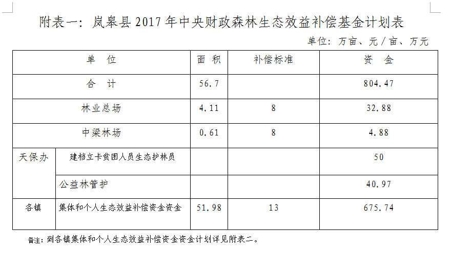 �����´�2017���������ɭ����̬Ч�油���ʽ�ƻ���֪ͨ