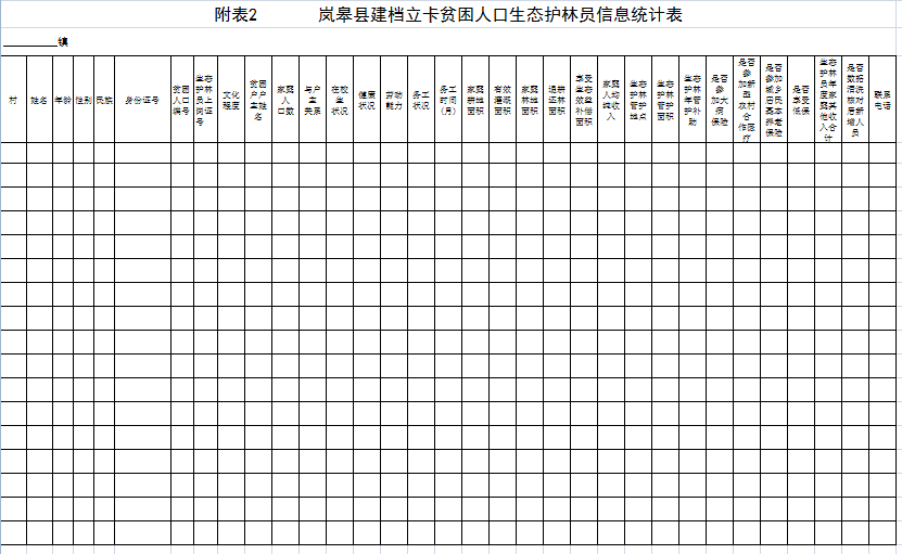 ����Ѹ�ٽ�������塰������ ��̬��ƶ������Ϣ���ݿ��֪ͨ