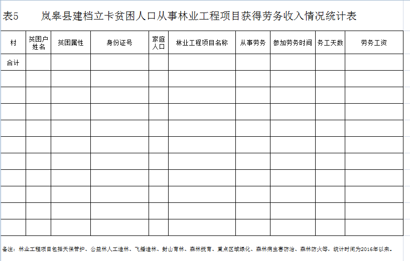 ����Ѹ�ٽ�������塰������ ��̬��ƶ������Ϣ���ݿ��֪ͨ