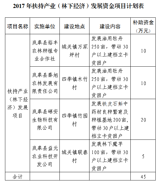 �����´�2017����ֲ�ҵ�����¾��ã���չ�ʽ���Ŀ�ƻ���֪ͨ