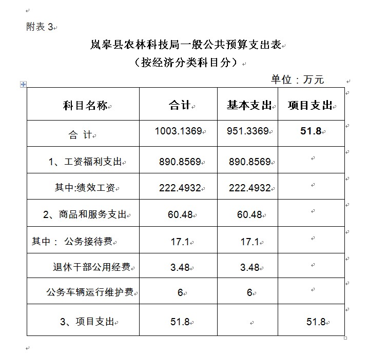 28365356�������� 2017�겿��Ԥ����Ϣ����