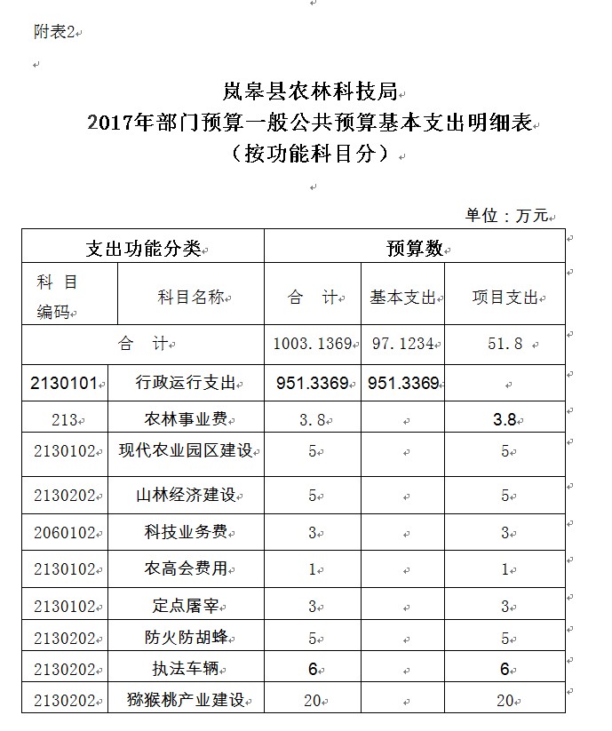 28365356�������� 2017�겿��Ԥ����Ϣ����