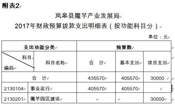 ᰸���ħ���ҵ��չ��2017�� ����Ԥ��˵��