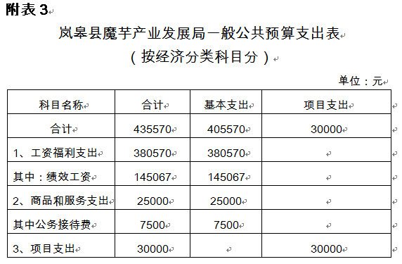 ᰸���ħ���ҵ��չ��2017�� ����Ԥ��˵��