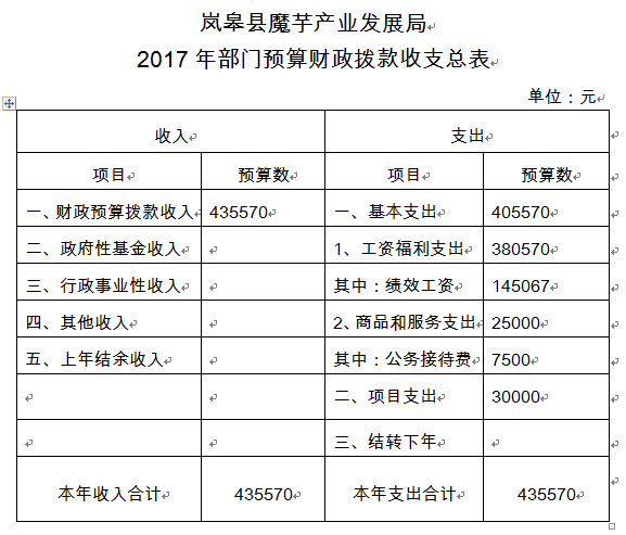 ᰸���ħ���ҵ��չ��2017�� ����Ԥ��˵��