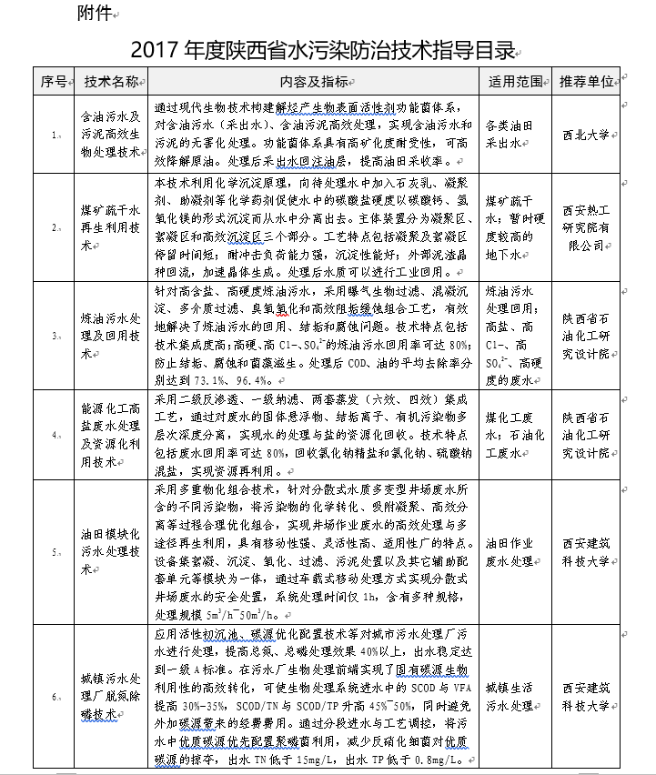 ���ڷ���2017�������ʡˮ��Ⱦ���μ���ָ��Ŀ¼��֪ͨ