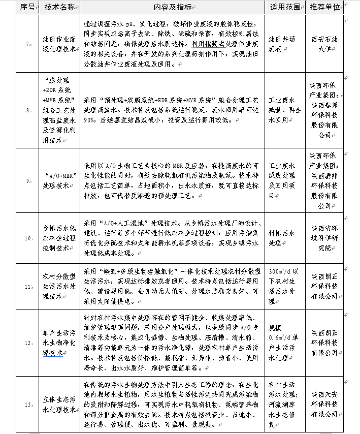 ���ڷ���2017�������ʡˮ��Ⱦ���μ���ָ��Ŀ¼��֪ͨ