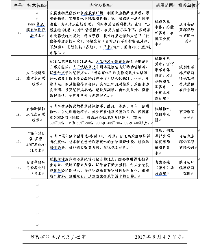 ���ڷ���2017�������ʡˮ��Ⱦ���μ���ָ��Ŀ¼��֪ͨ