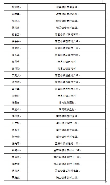 ���ڶ�ȫ��152�����϶�Ϊ2017������ְҵũ�� ���й�ʾ��֪ͨ