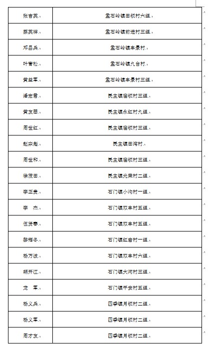 ���ڶ�ȫ��152�����϶�Ϊ2017������ְҵũ�� ���й�ʾ��֪ͨ