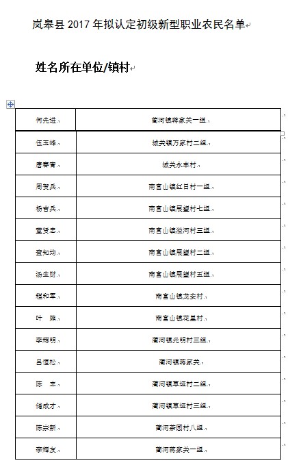 ���ڶ�ȫ��152�����϶�Ϊ2017������ְҵũ�� ���й�ʾ��֪ͨ