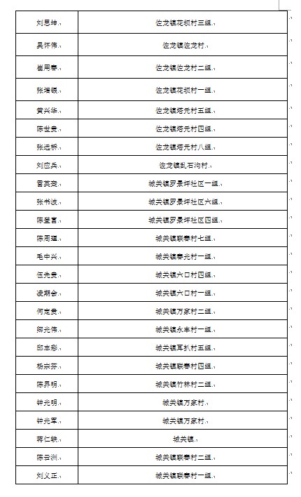 ���ڶ�ȫ��152�����϶�Ϊ2017������ְҵũ�� ���й�ʾ��֪ͨ