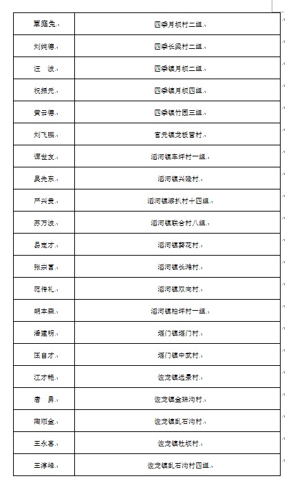 ���ڶ�ȫ��152�����϶�Ϊ2017������ְҵũ�� ���й�ʾ��֪ͨ