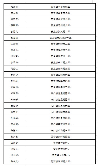 ���ڶ�ȫ��152�����϶�Ϊ2017������ְҵũ�� ���й�ʾ��֪ͨ