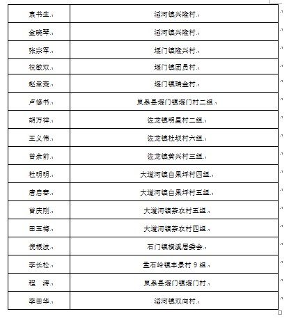 ���ڶ�ȫ��152�����϶�Ϊ2017������ְҵũ�� ���й�ʾ��֪ͨ